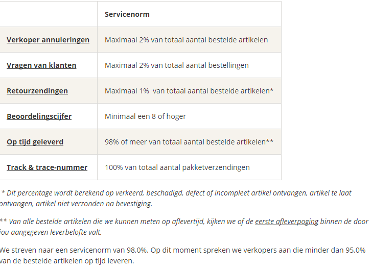 tabel3 Wat verwacht bol.com van haar verkopers? | Bolfeed